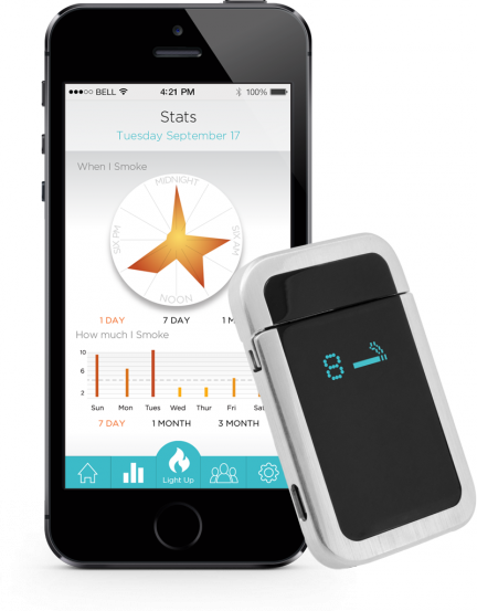 Un encendedor que controla lo que fumas